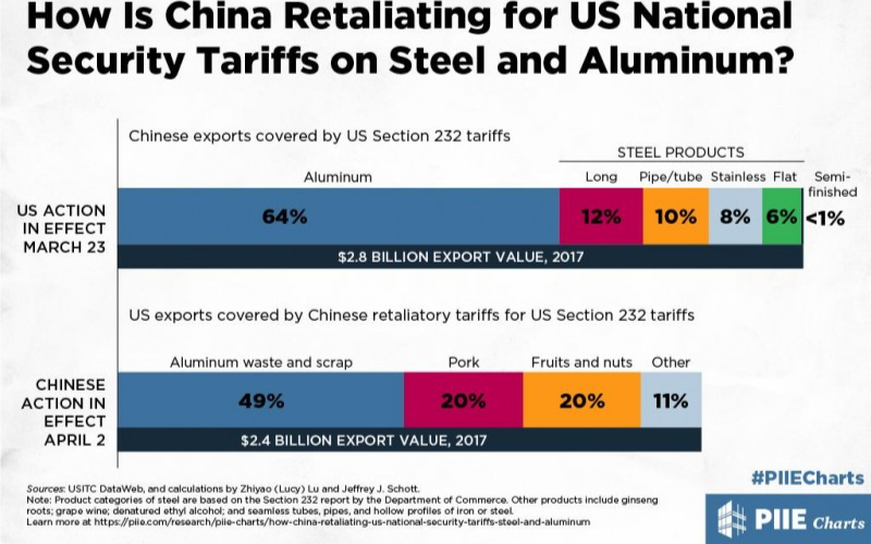 拜登在对中国进口关税採取行动前仍在讨论影响高通胀的好与坏 商务部长希望很快做出决定影响政府在关税范围的经济制裁和关税